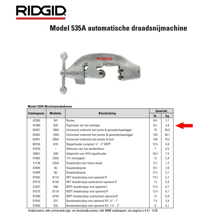 Ridgid 820 Pijpsnijder van het wieltype