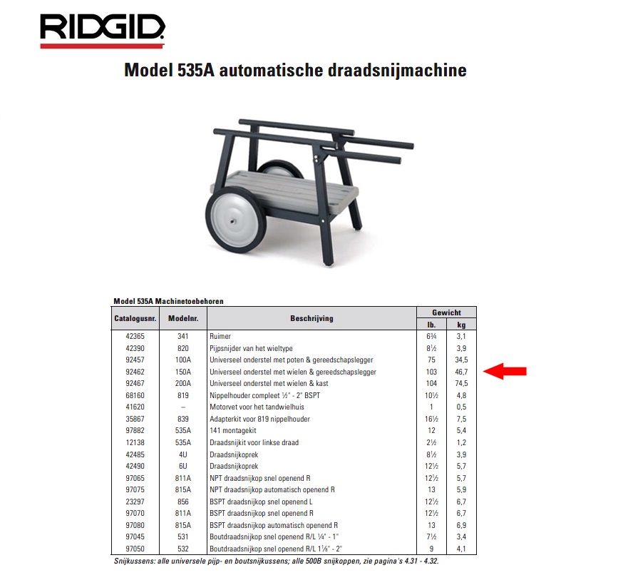 Ridgid 150A Universeel onderstel met wielen & gereedschapslegger