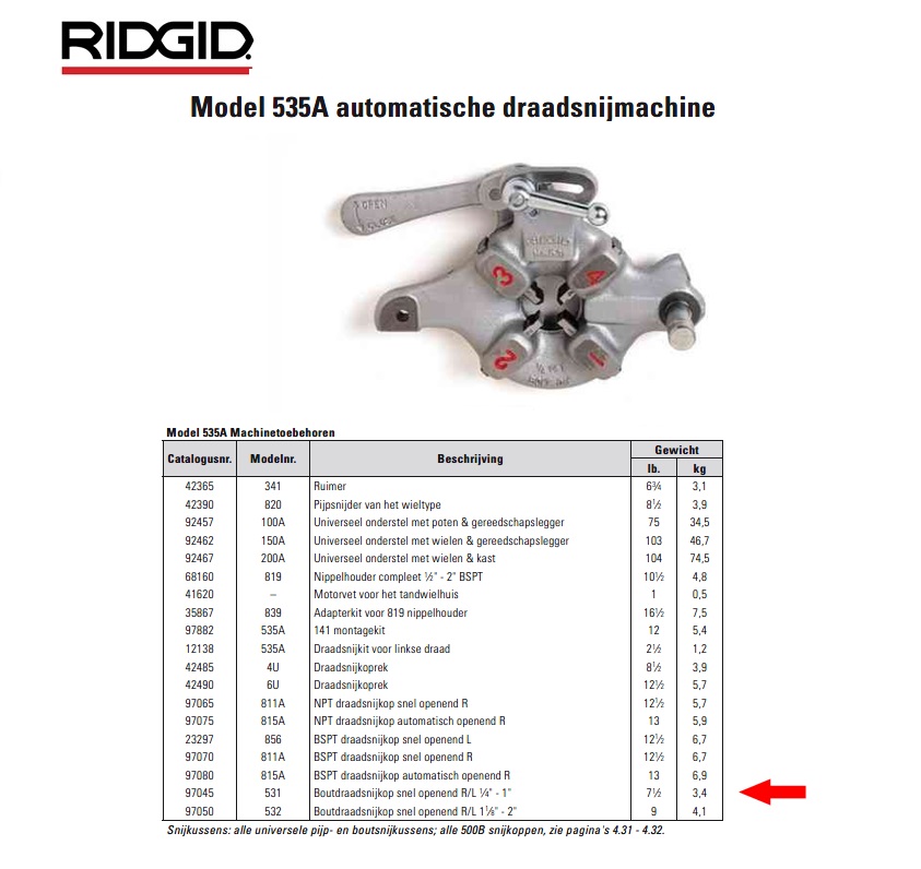 Ridgid 531 Boutdraadsnijkop snel openend R/L 1/4-1