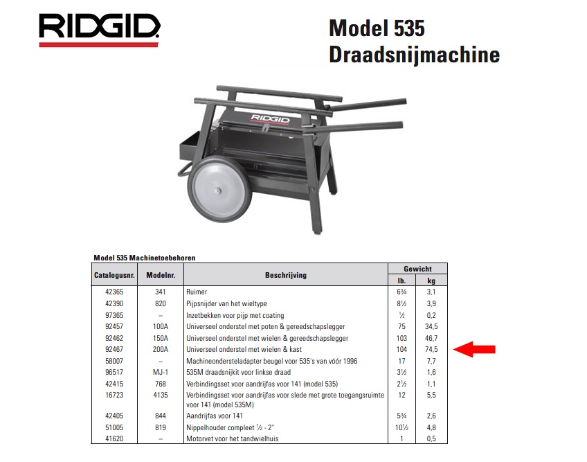 Ridgid 200A Universeel onderstel met wielen & kast | DKMTools - DKM Tools