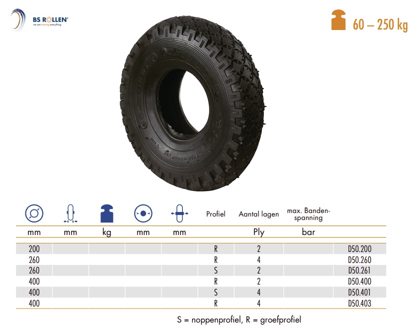 Vervangingsdeksel voor luchtbanddiameter Ø 200 mm