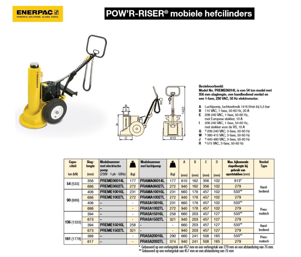 POW`R-RISER mobiele hefcilinder, 60 Ton, 14-in Stroke, 24-in Collap. Ht., 230V