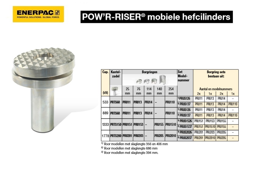 POW`R-RISER Kantel- zadel, 60 and 100 Ton