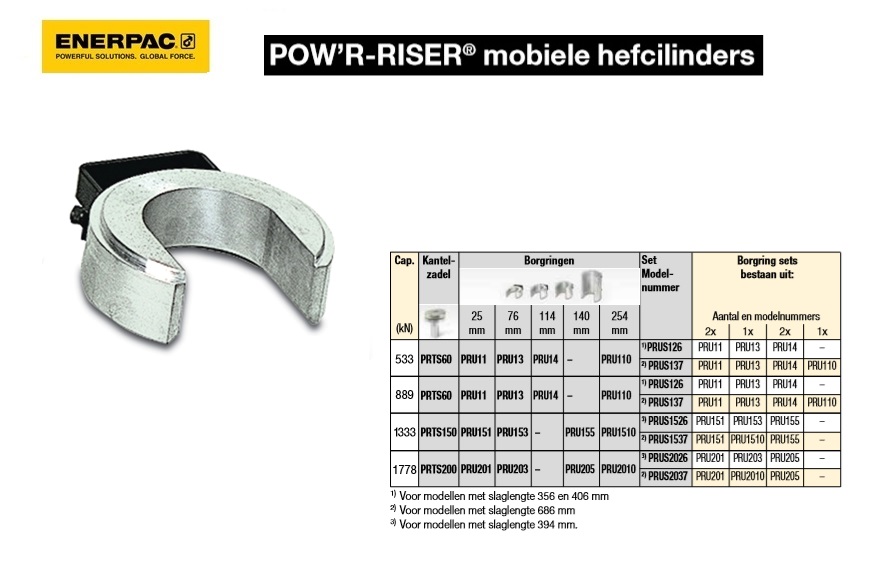 POW`R-RISER Borgring set, 200 Ton, 37-in | DKMTools - DKM Tools