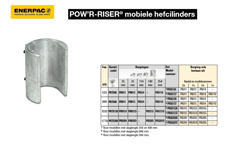 POW`R-RISER Borgring, 60 and 100 Ton, 10-in