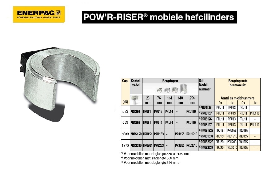 POW`R-RISER Borgring, 150 Ton, 1-in | DKMTools - DKM Tools