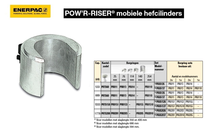 POW`R-RISER Borgring, 150 Ton, 5.5-in