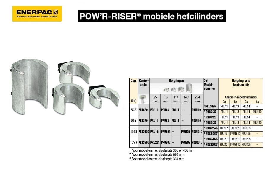 POW`R-RISER Borgring set, 60 and 100 Ton, 26-in