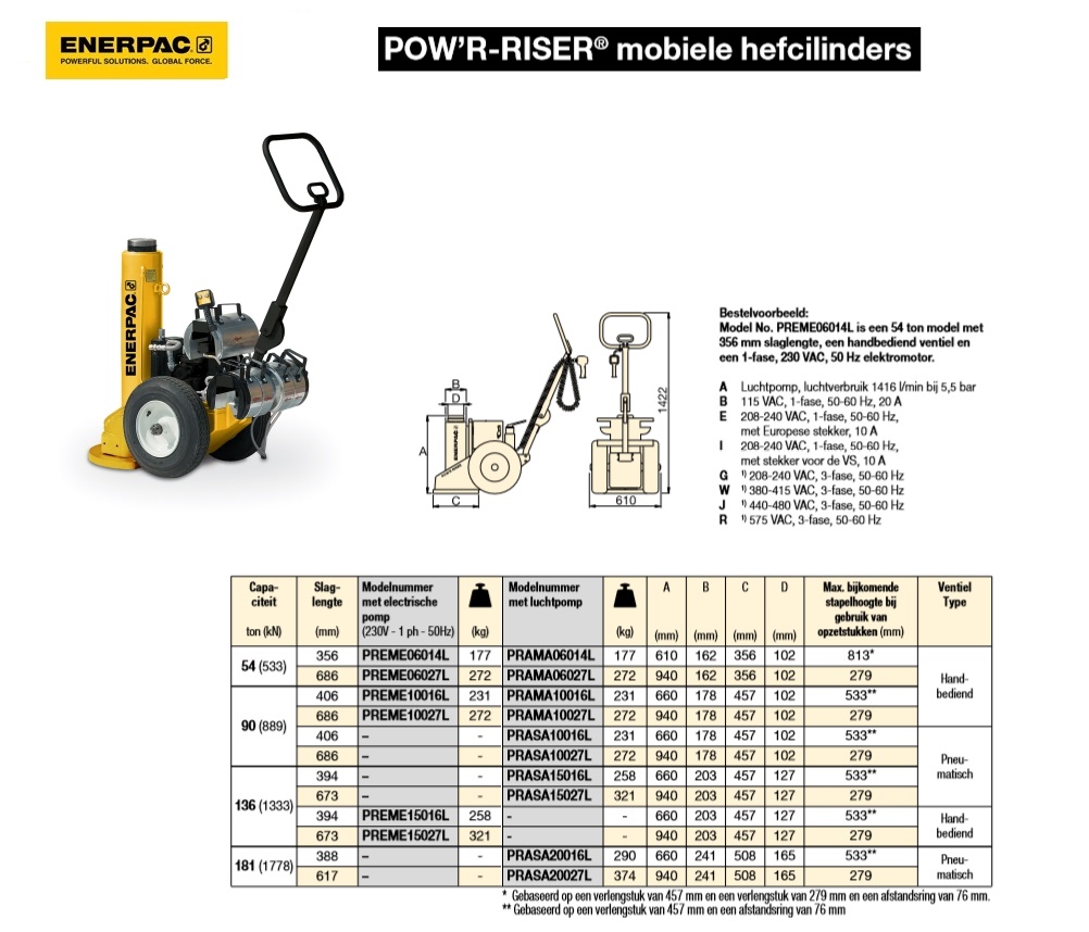 POW`R-RISER mobiele hefcilinder, 60 Ton, 14-in Stroke, 24-in Collap. Ht., 230V | DKMTools - DKM Tools