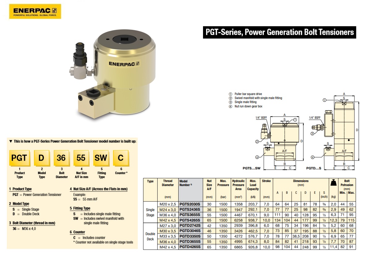 PG Voorsprancilinder, Single S, M20, 30 A/F, M Cplr