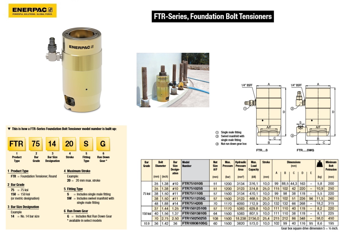 FTR Voorsprancilinder, Rd, Gr 10.9, M36 , 10mm Str, M Cplr, Grbx