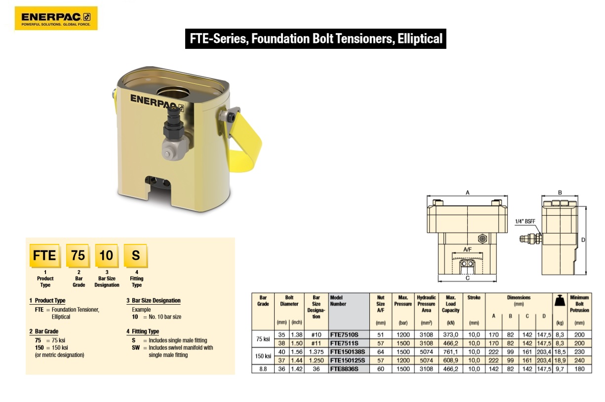 FTE Voorsprancilinder, El, 150ksi, 1 1/4