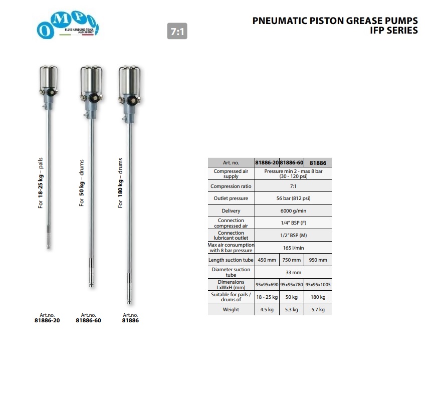 Pneumatische Vetpomp IFP serie voor 180/200 kg vat ratio 7:1