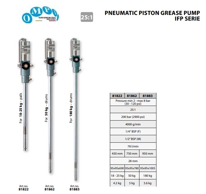 Pneumatische Vetpomp IFP serie voor 18-25 kg vat ratio 25:1