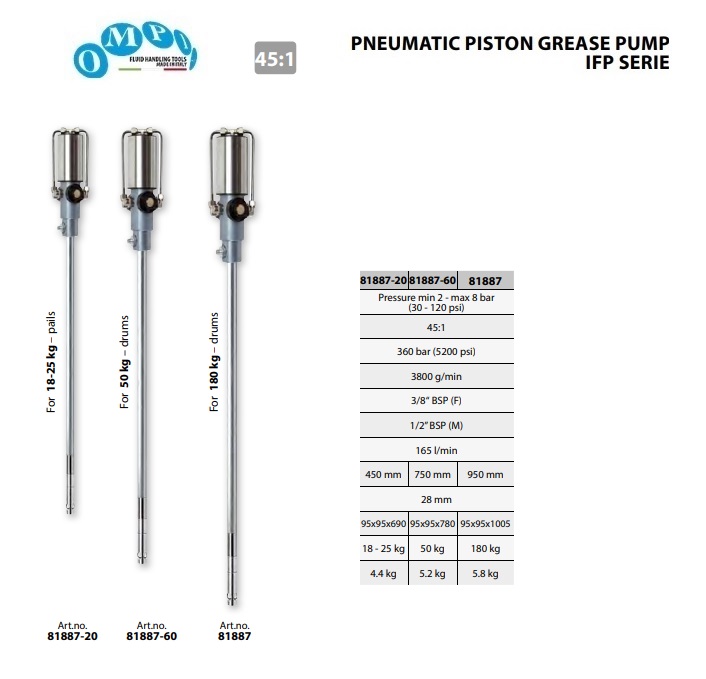 Pneumatische Vetpomp IFP serie voor 180/200 kg drum ratio 45: 1