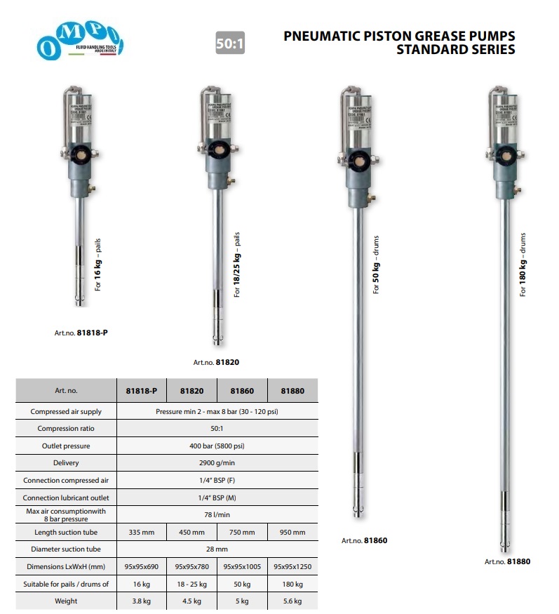 Pneumatische Vetpomp voor 16 kg drums ratio 50:1