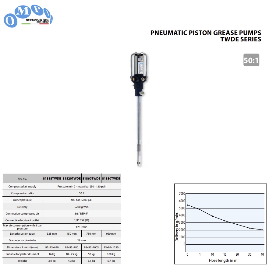 Pneumatische vetpomp TWDE voor 16 kg vaten - 50:1 - 5200 gr/min