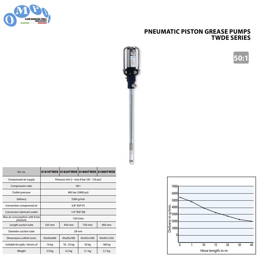 Pneumatische vetpomp TWDE voor 18/25 kg vaten - 50:1 - 5200 gr/min