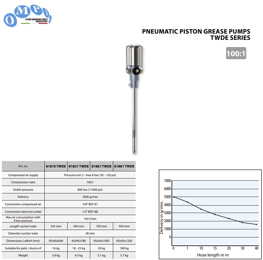 Pneumatische vetpomp TWDE voor 18/25 kg vaten - 100:1 - 5000 gr/min