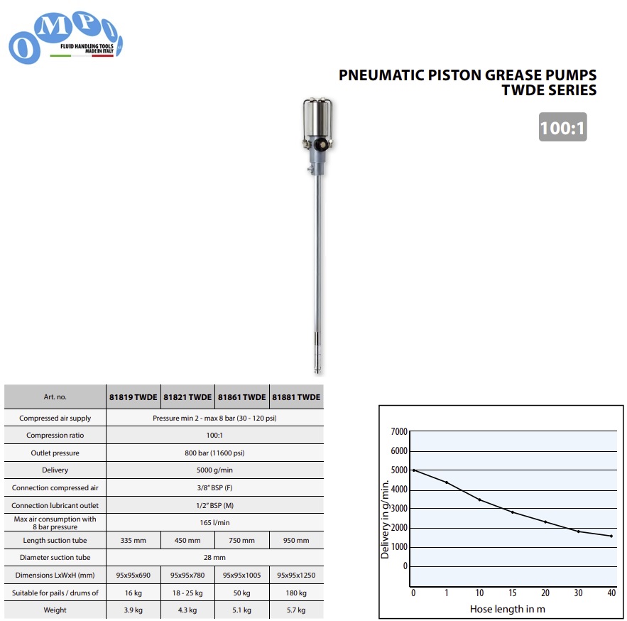 Pneumatische vetpomp TWDE voor 50/60 kg vaten - 100:1 - 5000 gr/min