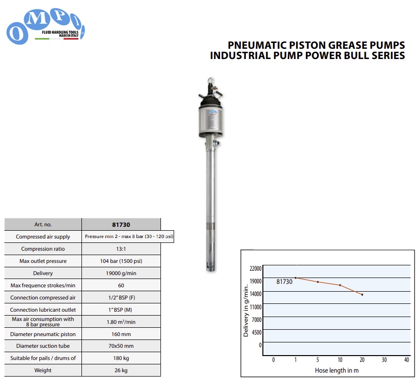 Pneumatische vetpomp Power Bull voor 180/200 kg vaten - 13:1 - 19000 gr/min