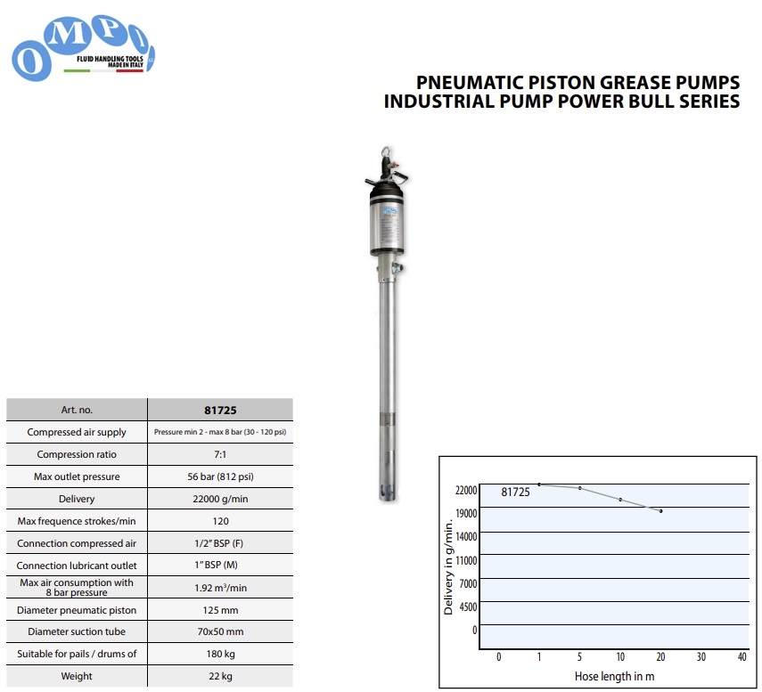 Pneumatische vetpomp Power Bull voor 180/200 kg vaten - 7:1 - 22000 gr/min