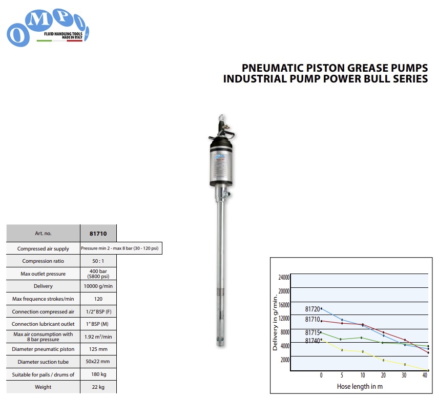 Pneumatische vetpomp Power Bull voor 180/200 kg vaten - 50:1 - 10000 gr/min