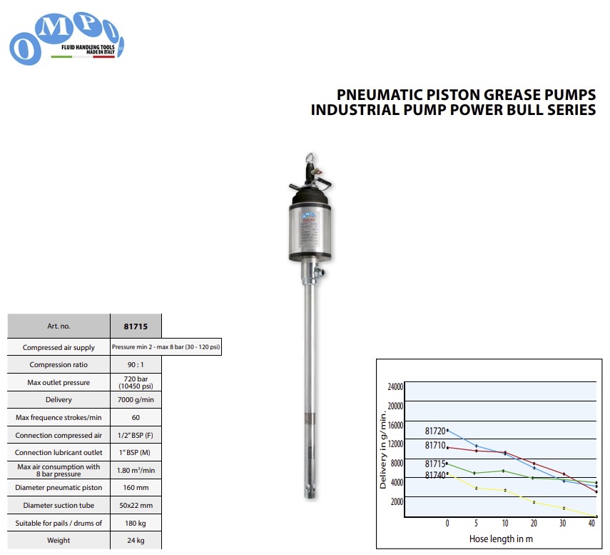 Pneumatische vetpomp Power Bull voor 180/200 kg vaten - 90:1 - 7000 gr/min