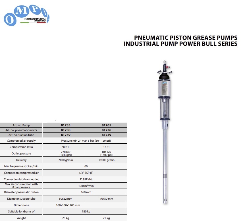 Gedemonteerde Power Bull Pneumatische vetpomp 90:1 - 7000 gr/min