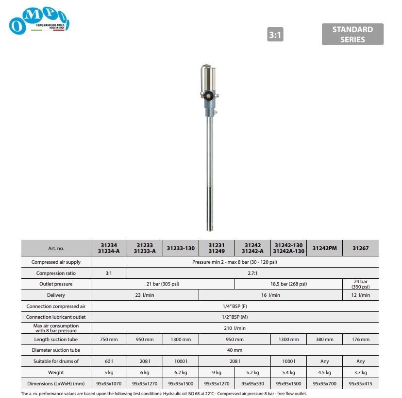 Luchtgedreven dubbelwerkende olie pomp VITON ratio 3:1 60ltr BSP 750 mm