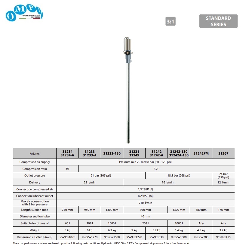 Luchtgedreven dubbelwerkende olie pomp VITON ratio 3:1 60ltr BSP 750 mm | DKMTools - DKM Tools