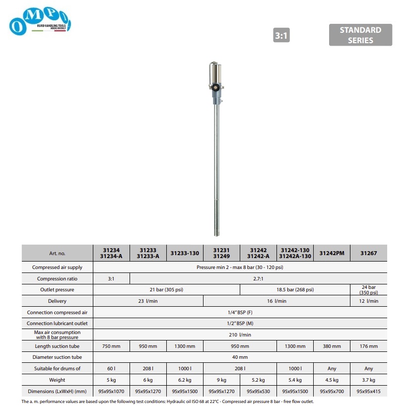 Luchtgedreven dubbelwerkende olie pomp ratio 6:1 BSP 950mm Tapir/Evo series | DKMTools - DKM Tools