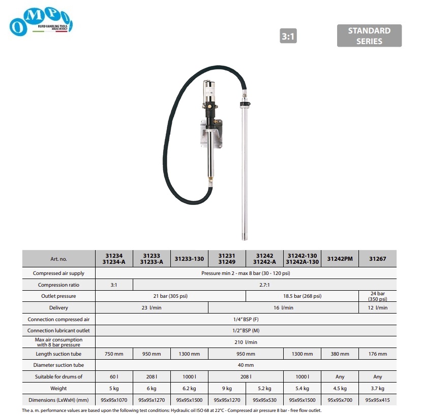 Wandgemonteerde Luchtaangedreven dubbelwerkende Viton pomp voor olie en antivries 208ltr BSP 950mm