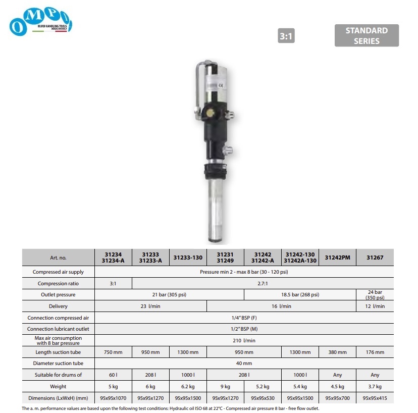 Luchtaangedreven enkelwerkende oliepomp ratio 5:1 208ltr BSP 950mm | DKMTools - DKM Tools