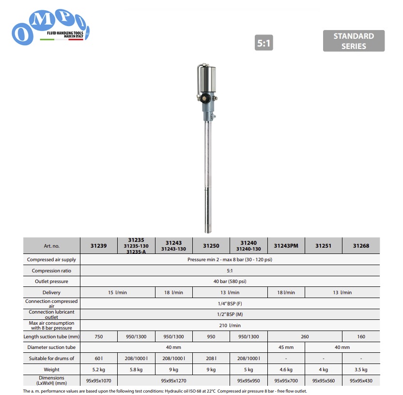 Luchtgedreven dubbelwerkende olie pomp ratio 5:1 60ltr BSP 750mm