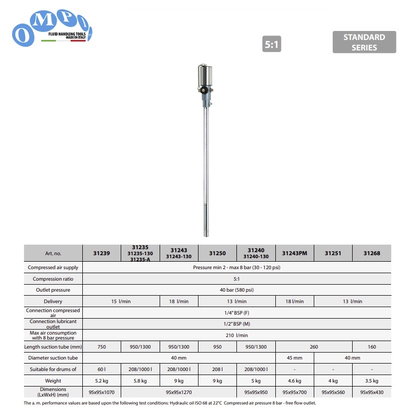 Luchtgedreven dubbelwerkende olie pomp ratio 5:1 208ltr BSP 950mm