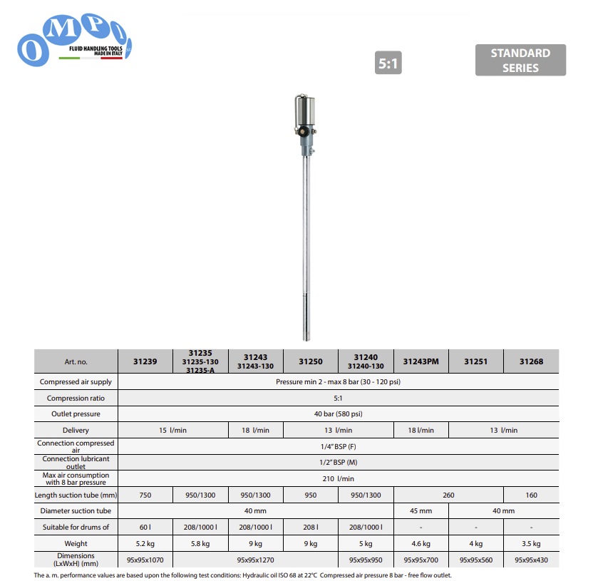 Luchtgedreven dubbelwerkende olie pomp ratio 5:1 1000ltr BSP 1300mm