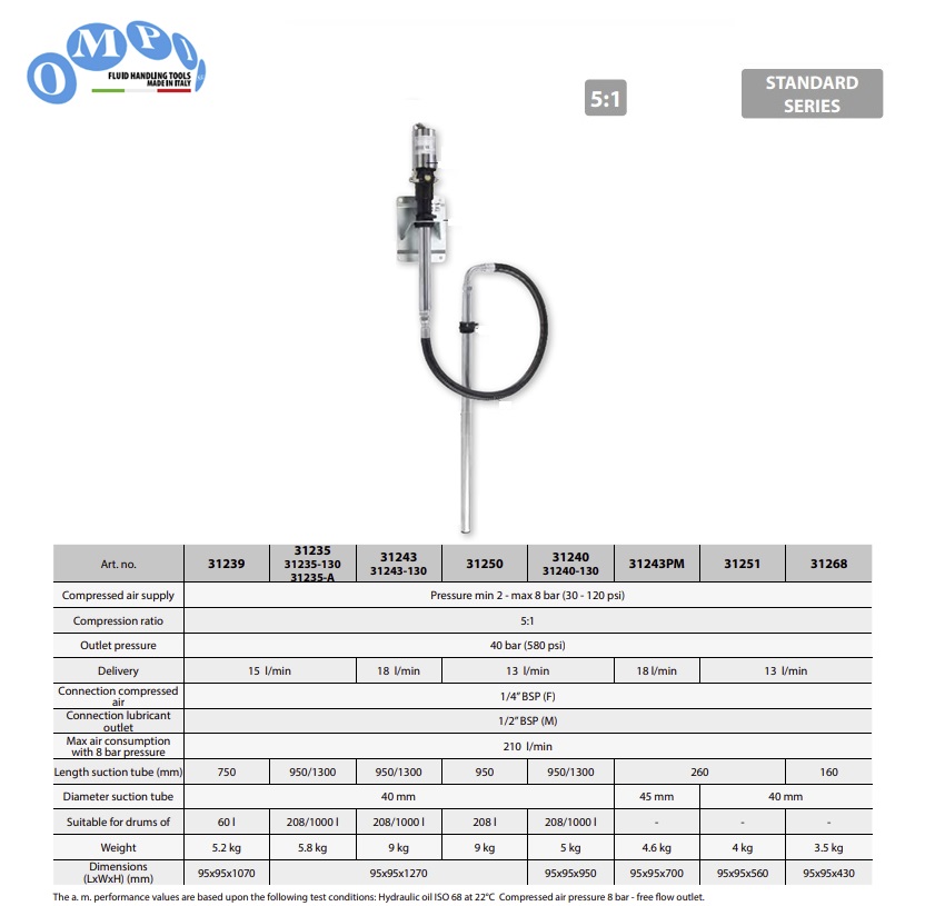 Wandgemonteerde luchtgedreven dubbelwerkende oliepomp ratio 5:1 BSP 950mm