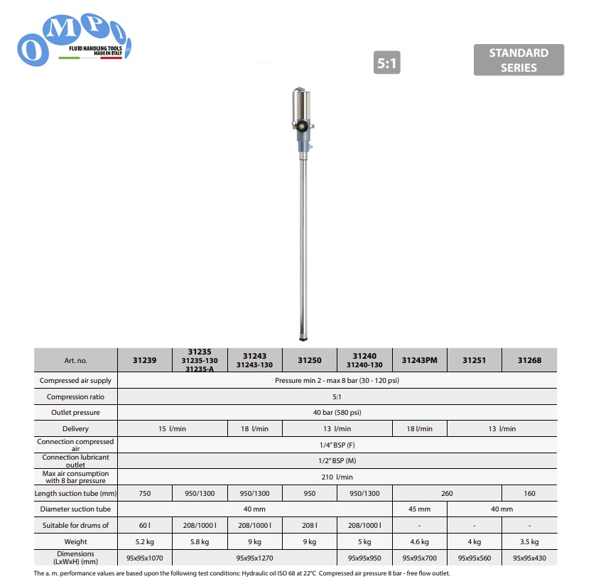 Luchtaangedreven enkelwerkende oliepomp ratio 5:1 208ltr BSP 950mm