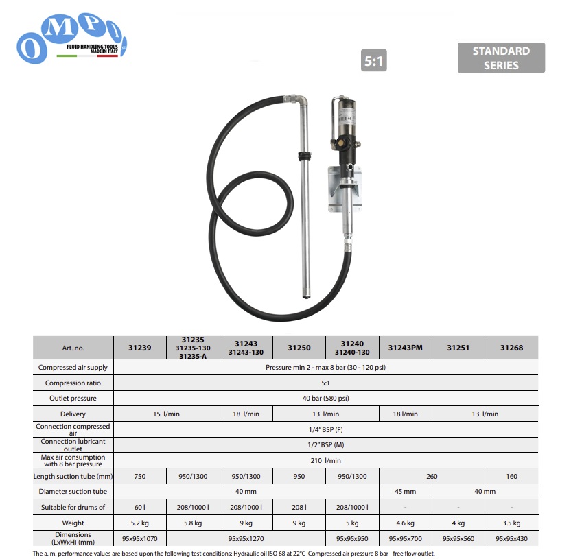 Luchtaangedreven enkelwerkende oliepomp voor pure antivries ratio 1.3:1 208ltr BSP 950mm | DKMTools - DKM Tools