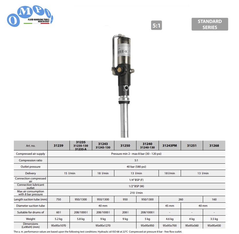 Luchtaangedreven enkelwerkende oliepomp ratio 5:1 BSP 260mm