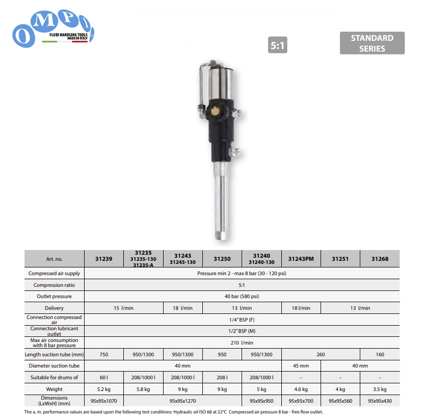 Luchtaangedreven enkelwerkende oliepomp ratio 5:1 BSP 160mm