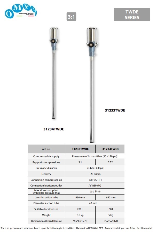 Luchtgedreven dubbelwerkende olie pomp ratio 3:1 208 ltr BSP 950mm TWDE series