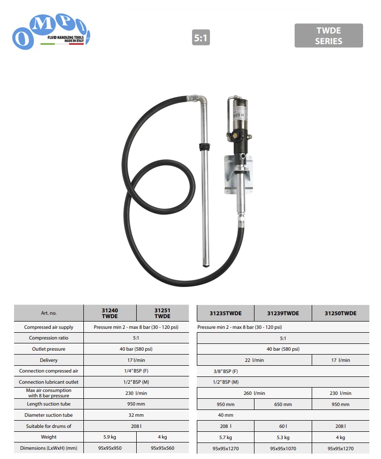 Wandgemonteerde luchtgedreven enkelwerkende olie pomp ratio 5:1 208 ltr BSP 950mm TWDE series