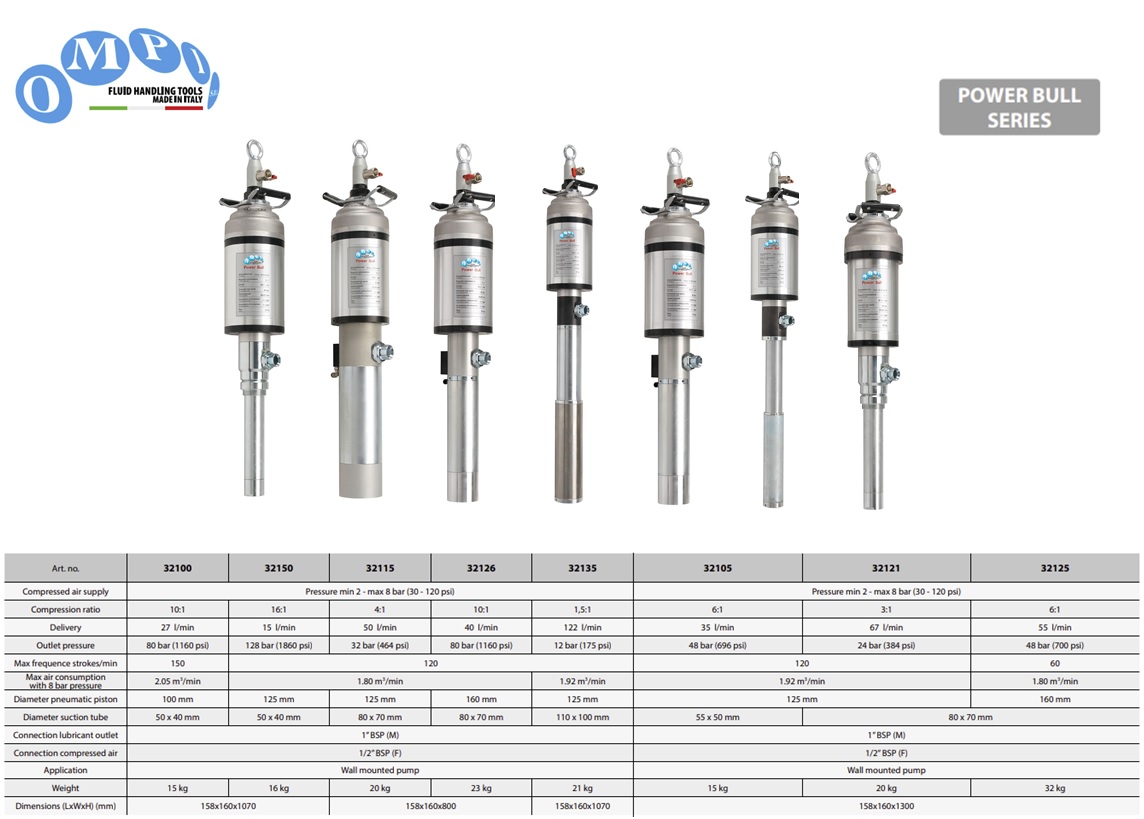 Wandgemonteerde luchtgedreven enkelwerkende olie pomp ratio 10:1 BSP 50 x 40 mm Powerbull Series