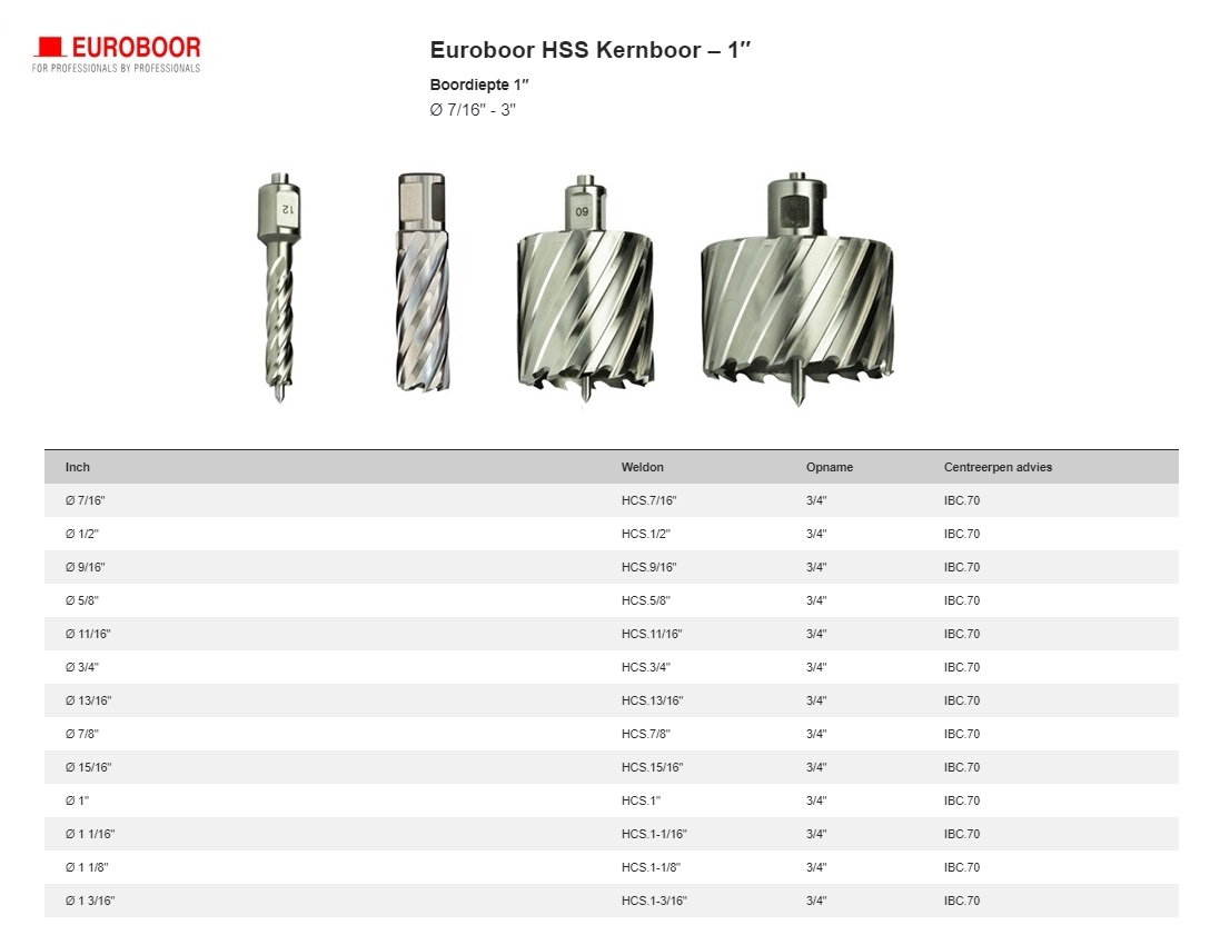 Kernboor HSS Ø 5/8