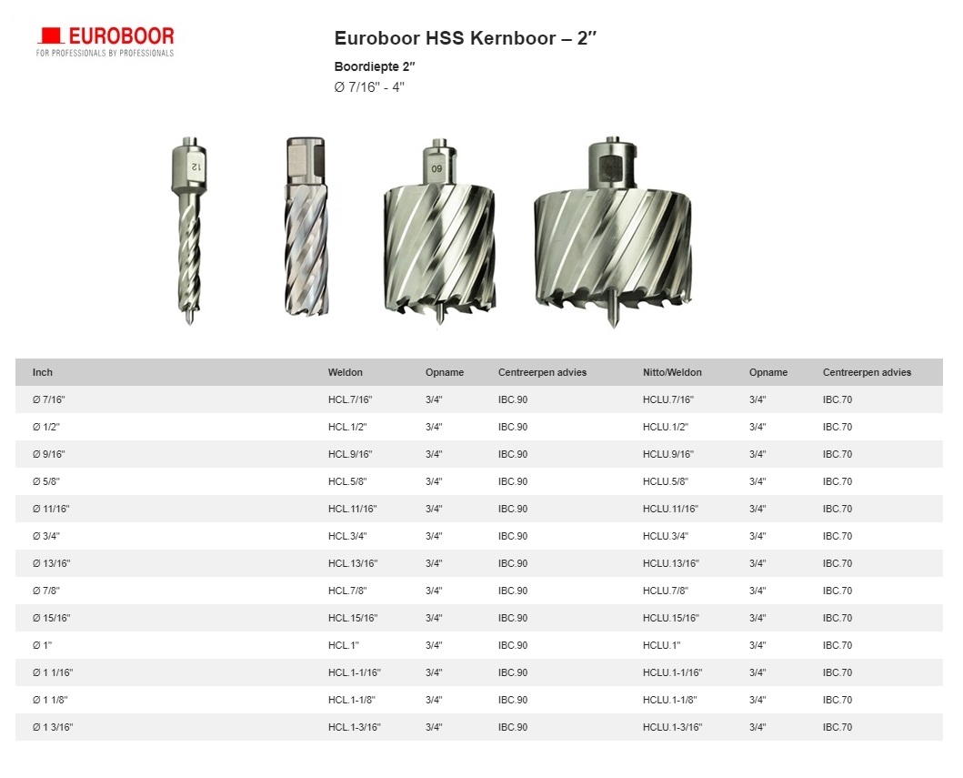 Kernboor HSS Ø 13/16