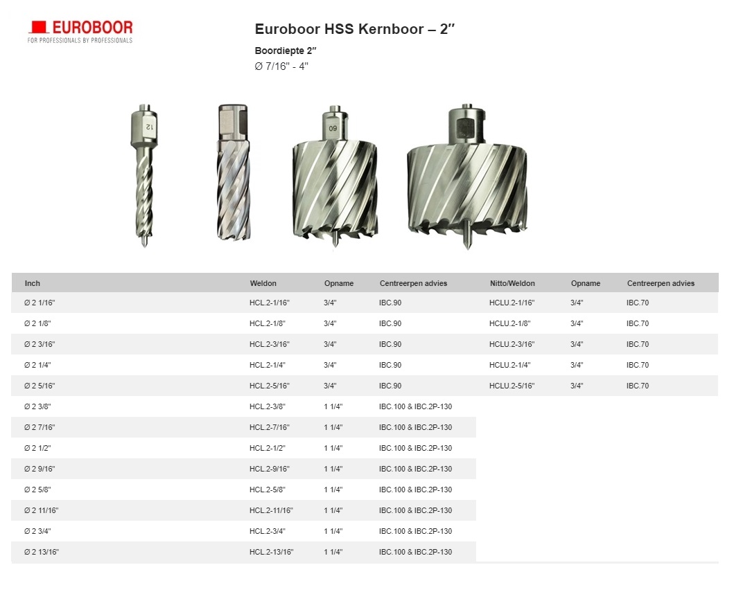 Kernboor HSS Ø 2-5/16