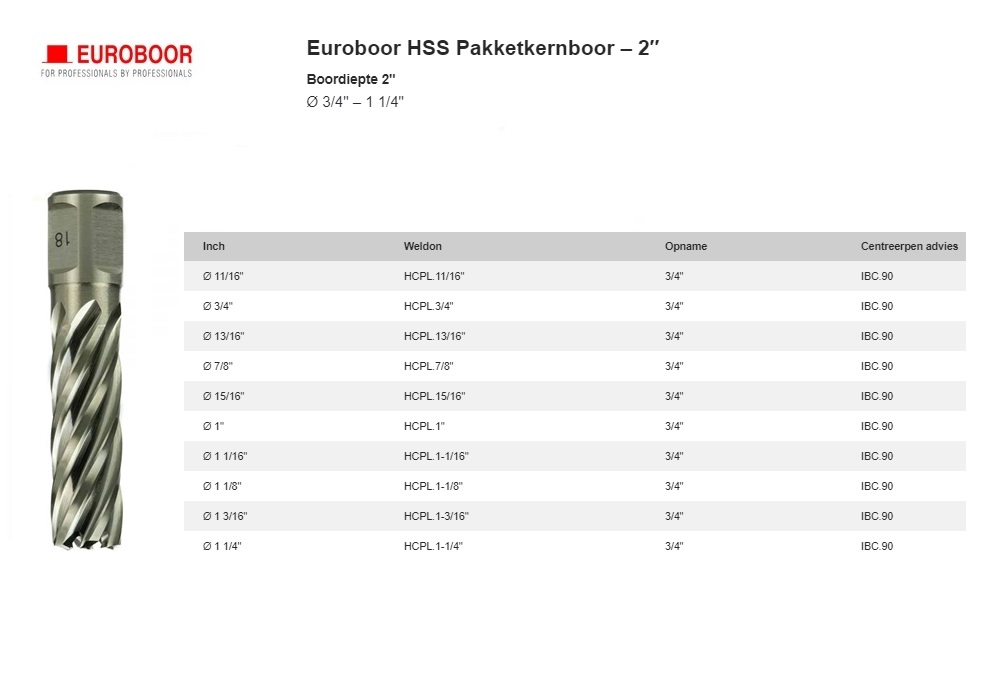 Kernboor HSS Ø 1-1/2