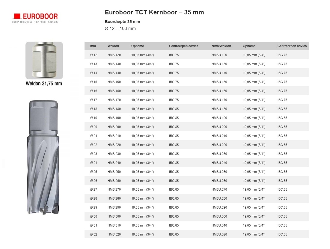 TCT Kernboor Ø 22 mm x 55 mm Uni shank HMLU.220 | DKMTools - DKM Tools